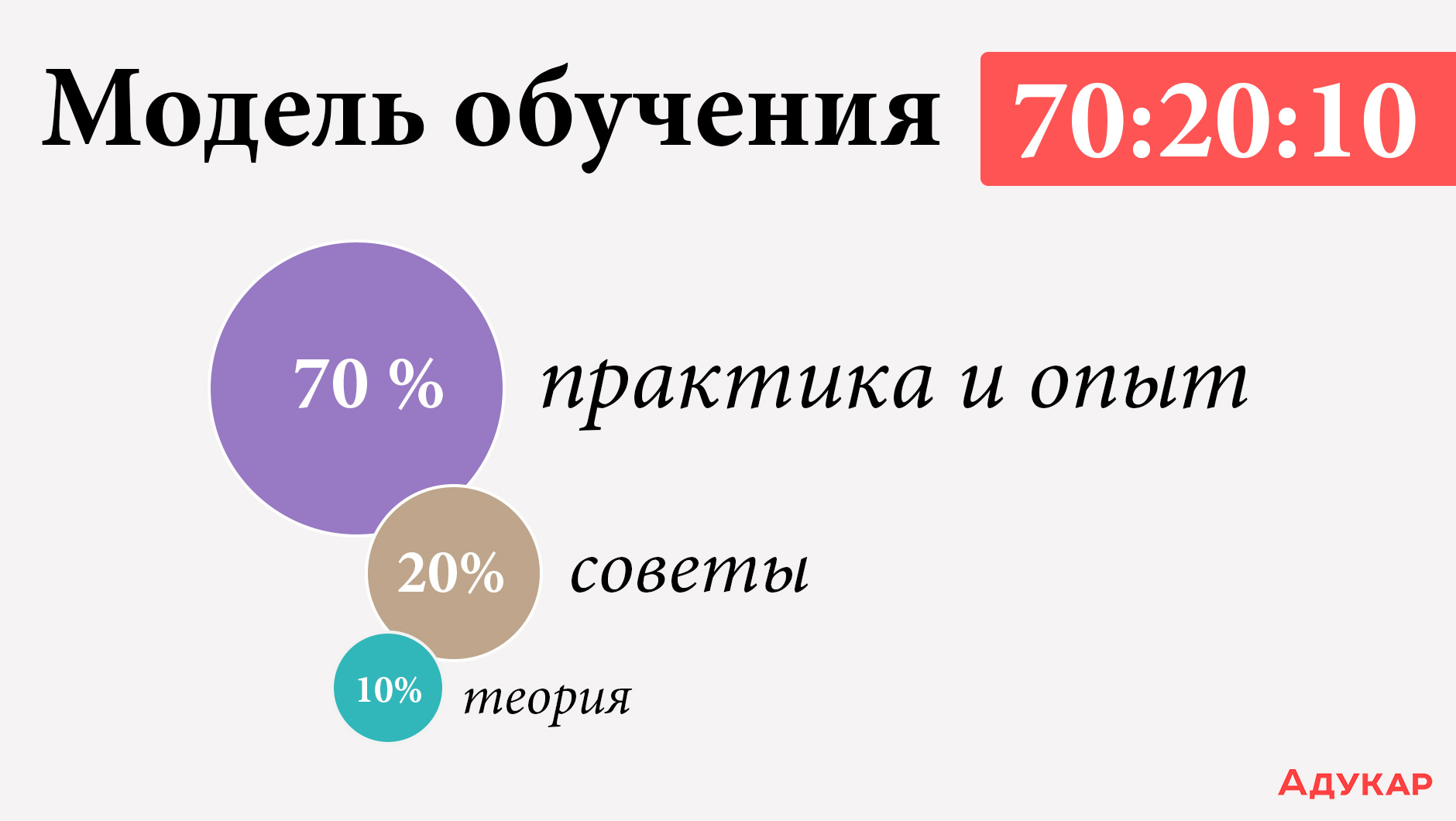 Как получить результат от учёбы?