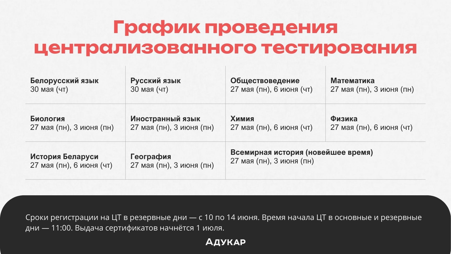 Минобразования: самый популярный предмет ЦТ 2024 – английский | Адукар