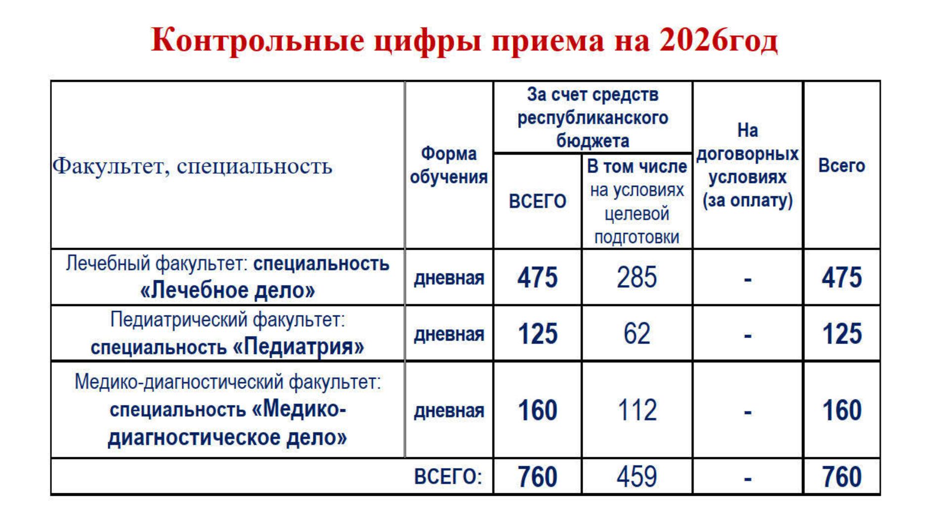 Фото взято с сайта www.grsmu.by