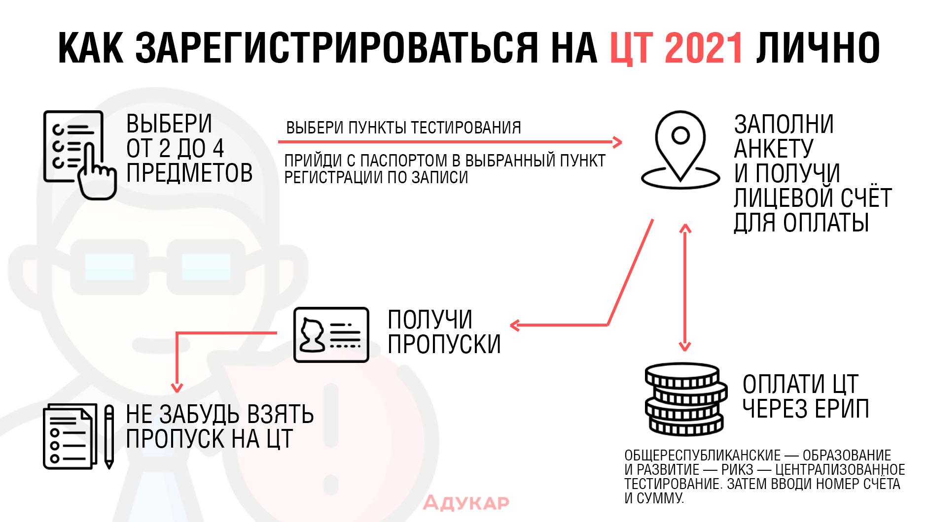 Картинка регистрация на цт