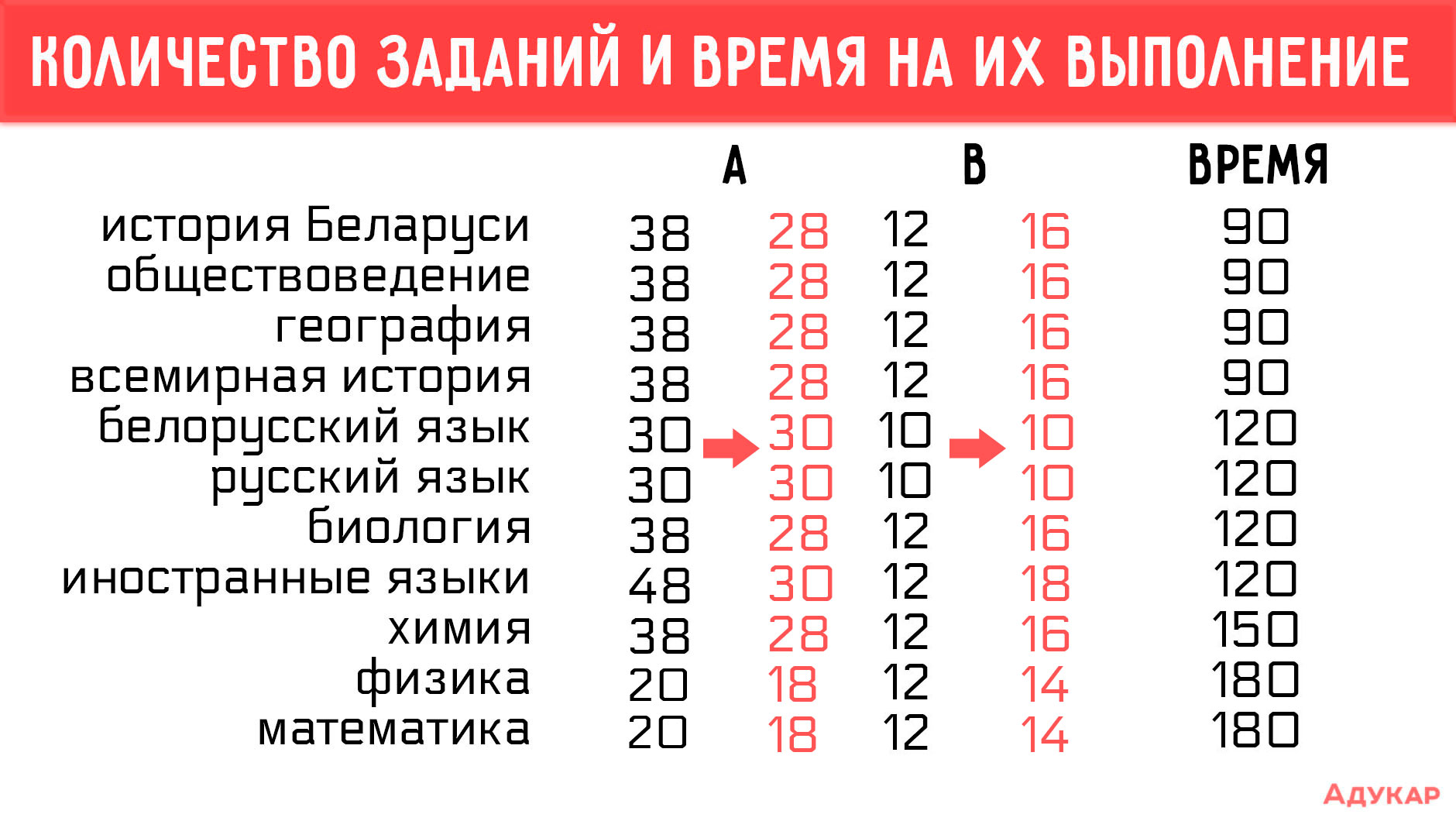 Рт ответы 1 этап. Централизованное тестирование в Беларуси. Тестирование даты. ЦТ по английскому 2022. Централизованное тестирование по математике.
