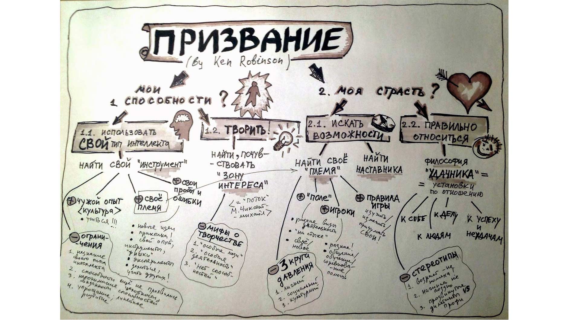 Как найти призвание?