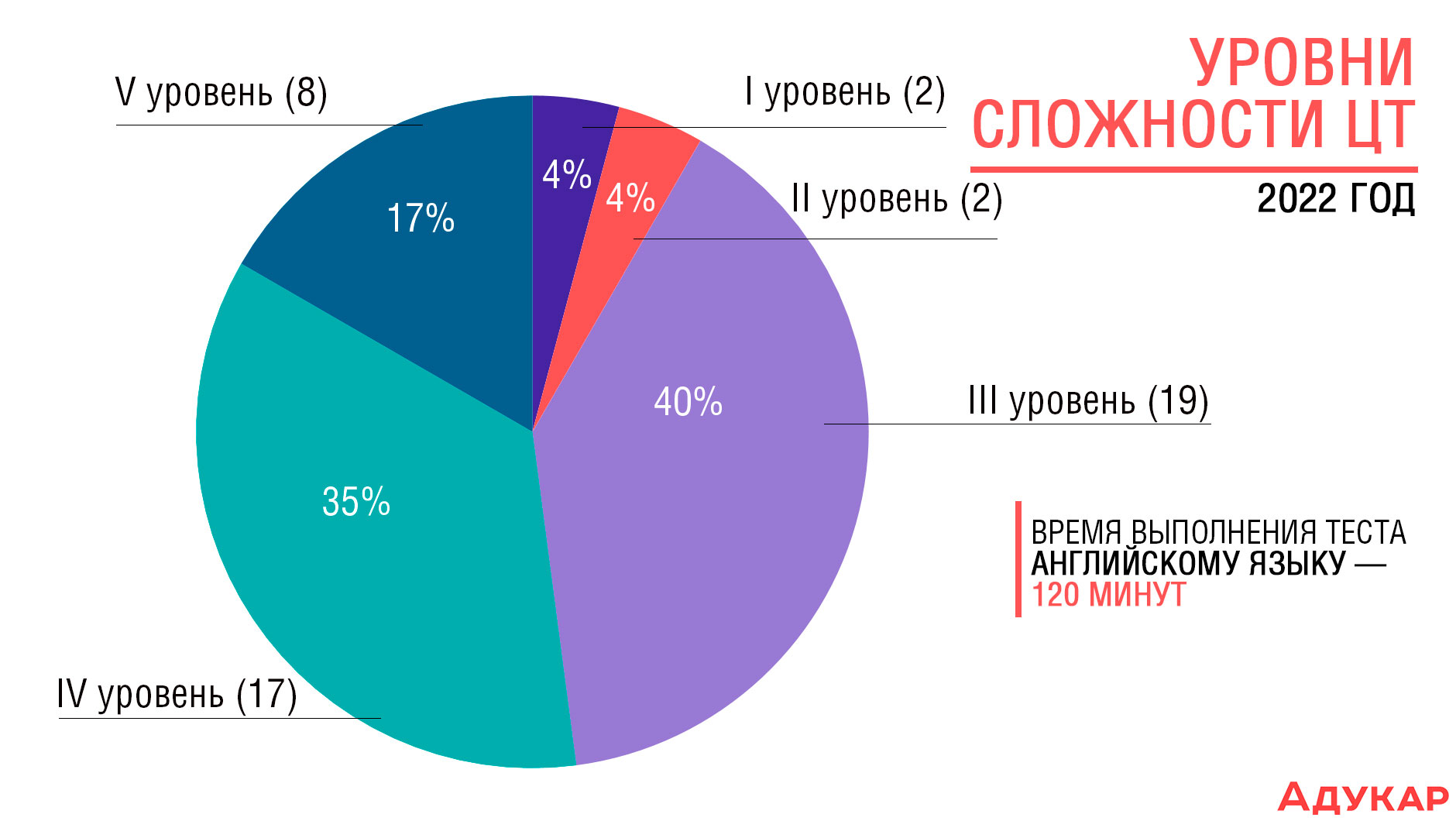 Решение Теста По Английскому Языку По Фото