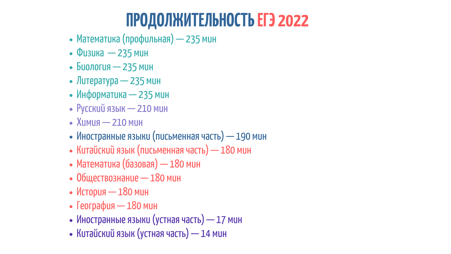 Продолжительность ЕГЭ: тайминг по всем экзаменам | Адукар