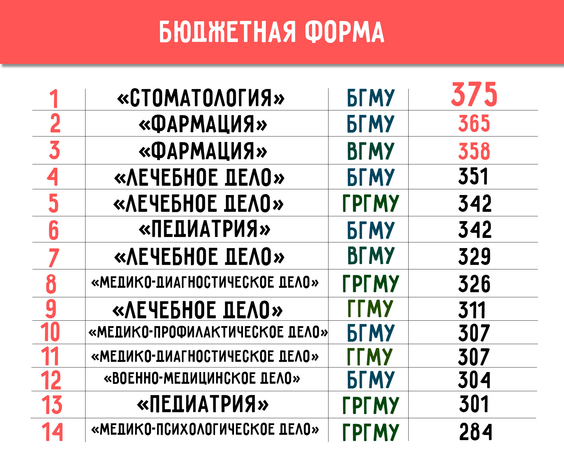 2019 год - Рейтинг профессий на 2019 год 2019 год