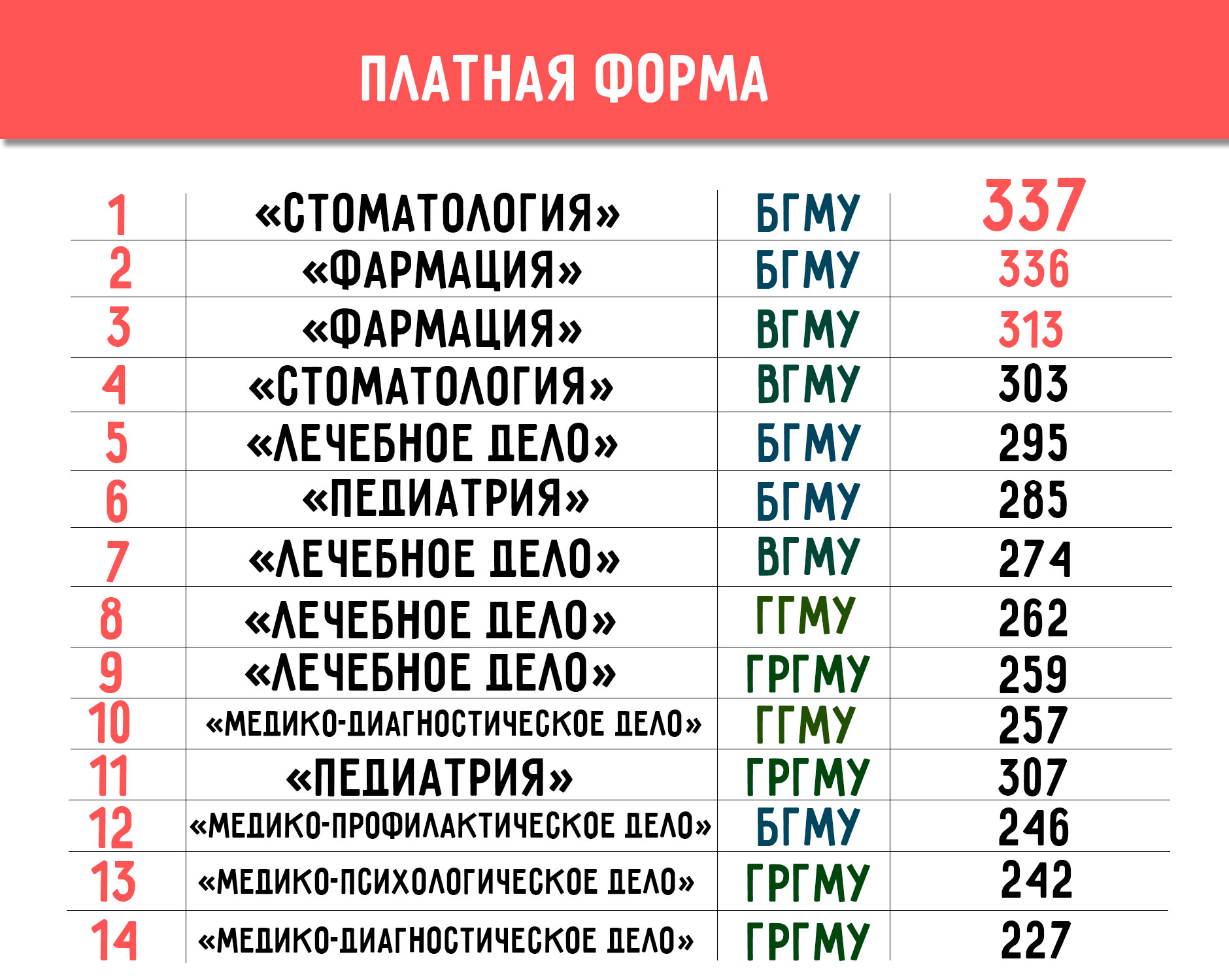 Смотреть Рейтинг профессий на 2019 год видео Смотреть Рейтинг профессий на 2019 год видео