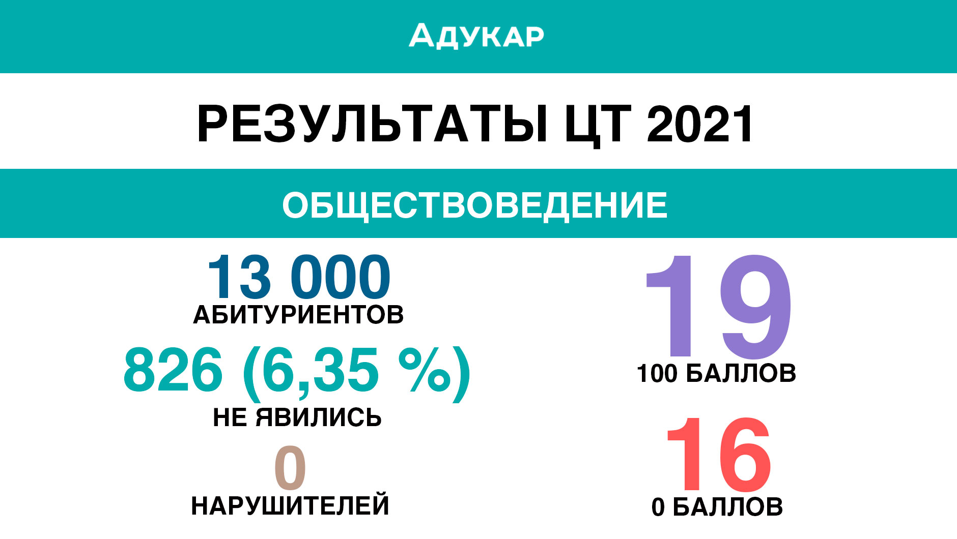 Отсутствуют паспортные данные или заполнены не все поля зуп 1с