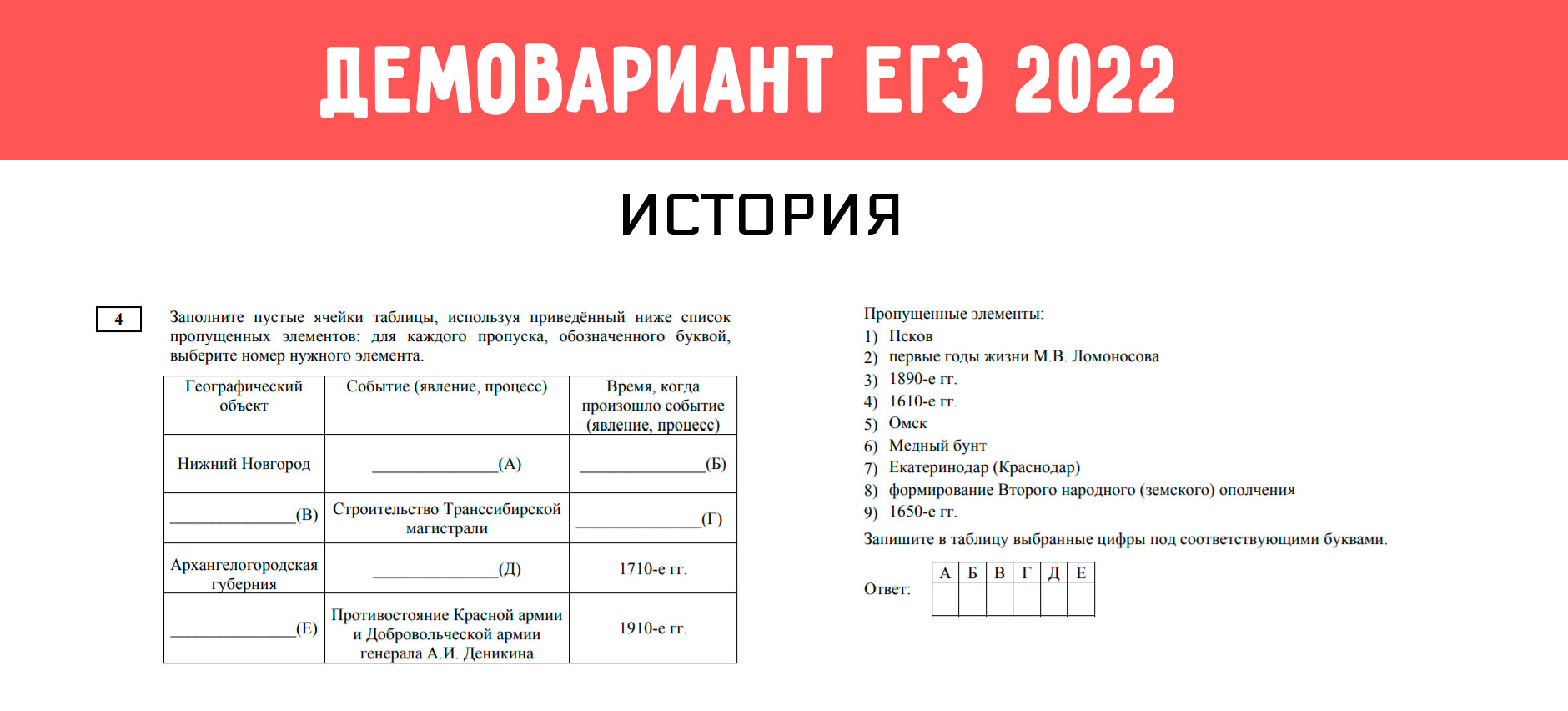 Задание с картинками егэ история