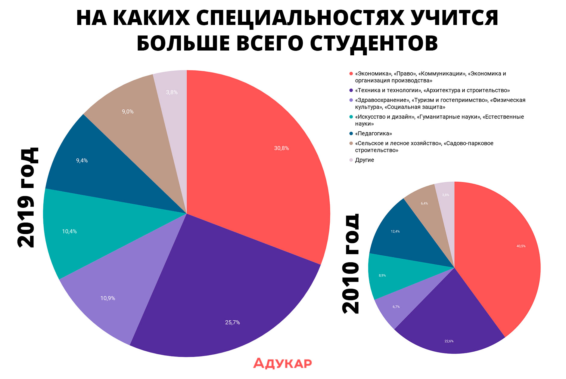 Официальные данные от Национального статистического комитета Республики Беларуси